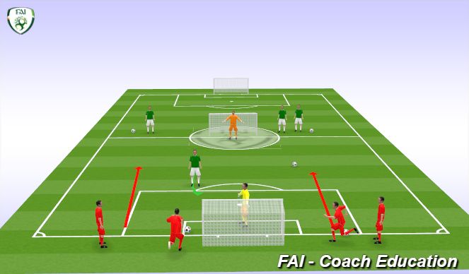 Football/Soccer Session Plan Drill (Colour): Transition Game (15 mins)