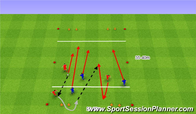 Football/Soccer Session Plan Drill (Colour): Strzelisz? atakuj dalej.
