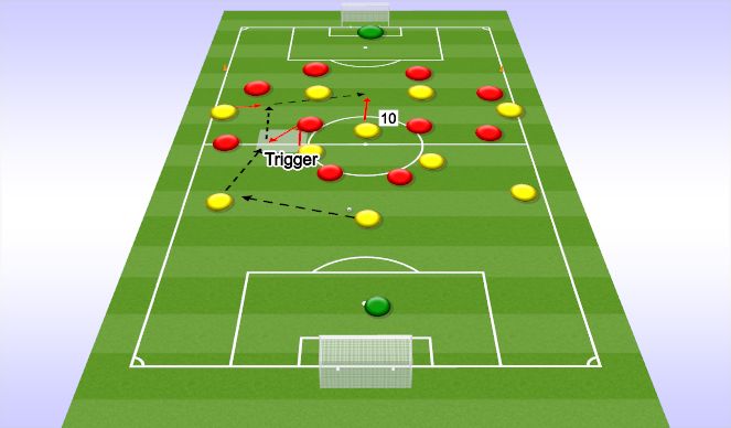 Football/Soccer Session Plan Drill (Colour): Pattern 3 - 11v11