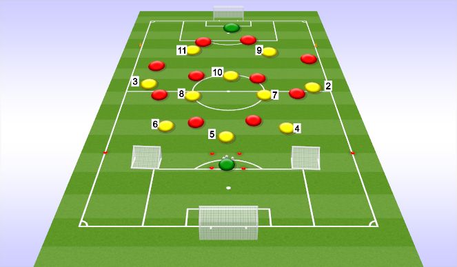 Football/Soccer Session Plan Drill (Colour): Set Up