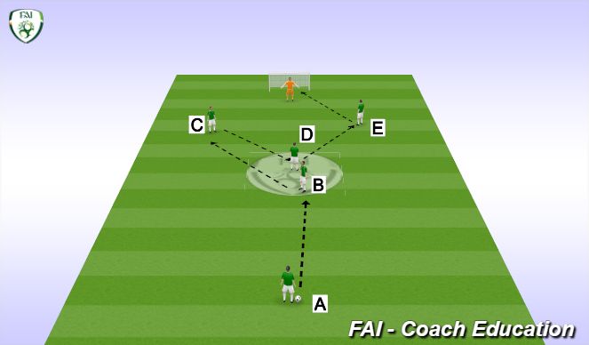 Football/Soccer Session Plan Drill (Colour): Y Shooting Grid (5 mins)
