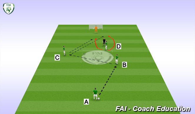 Football/Soccer Session Plan Drill (Colour): Back to goal - shooting