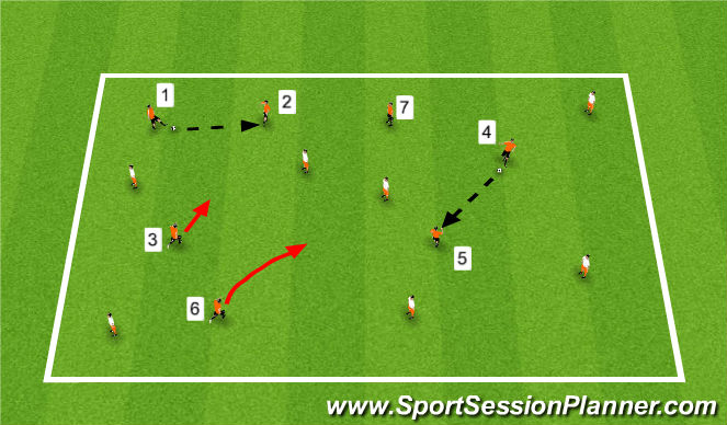 Football/Soccer Session Plan Drill (Colour): Numbered Passing