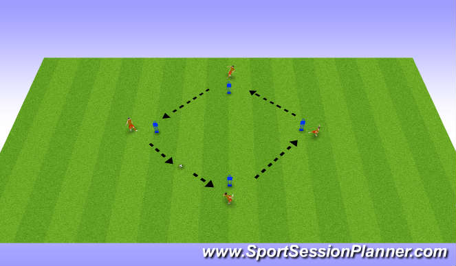Football/Soccer Session Plan Drill (Colour): Diamond passing drill