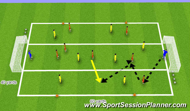 Football/Soccer Session Plan Drill (Colour): BFC (YDP) Spreading play in asmall-sided game