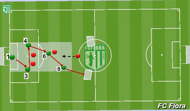 Football/Soccer Session Plan Drill (Colour): 3v2 pallihoidmine kahes alas 