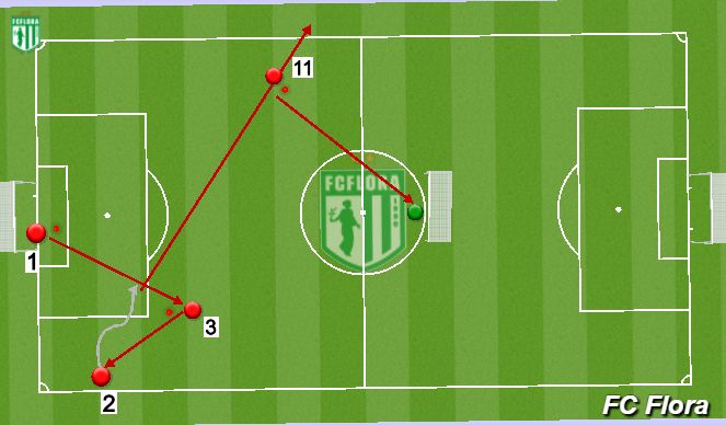 Football/Soccer Session Plan Drill (Colour): Positsiooniline sööduharjutus