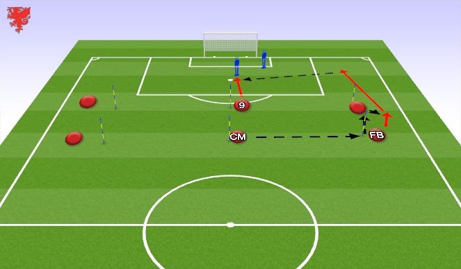 Football/Soccer Session Plan Drill (Colour): Progression 1