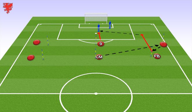 Football/Soccer Session Plan Drill (Colour): Progression 2