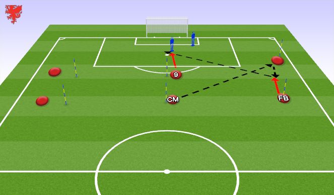 Football/Soccer Session Plan Drill (Colour): Progression 3