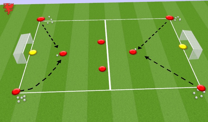 Football/Soccer Session Plan Drill (Colour): Un-Opposed finishing