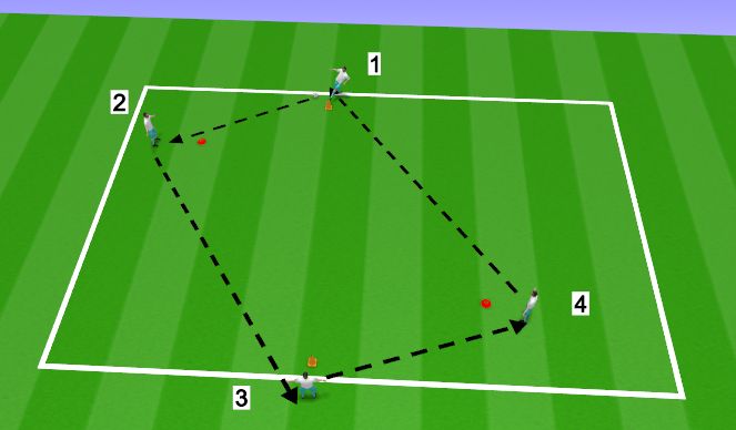 Football/Soccer Session Plan Drill (Colour): Screen 2