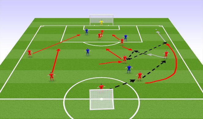 Football/Soccer Session Plan Drill (Colour): FB Overlap - situation 1