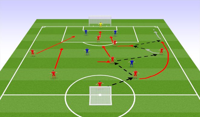 Football/Soccer Session Plan Drill (Colour): FB Overlay - situation 2