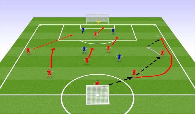 Football/Soccer Session Plan Drill (Colour): FB Overlap - situation 3