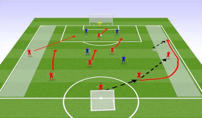 Football/Soccer Session Plan Drill (Colour): Initial Game