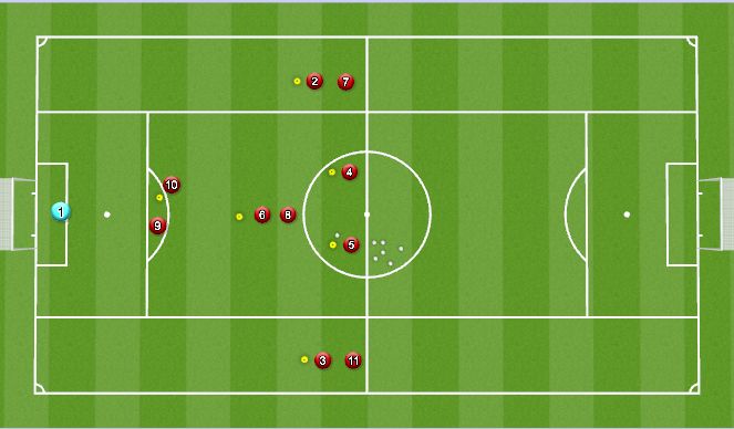 Football/Soccer Session Plan Drill (Colour): Finishing play 32