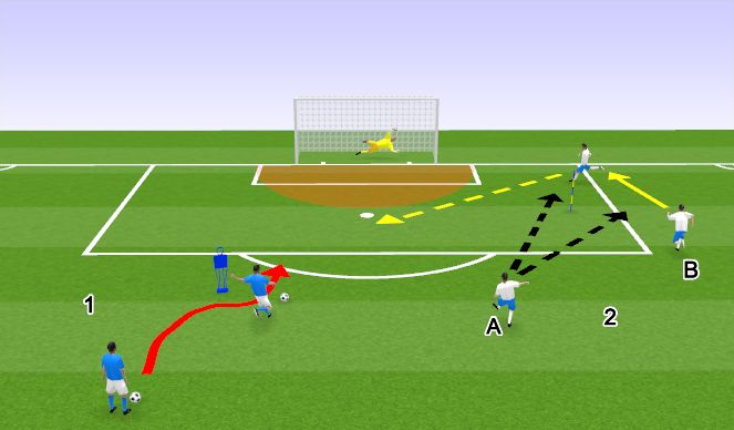 Football/Soccer Session Plan Drill (Colour): Prática Técnica - Finalização de fora e com cruzamento