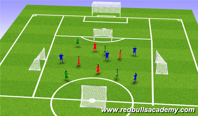 Football/Soccer Session Plan Drill (Colour): Game related Practice