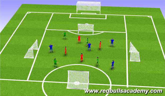 Fútbol Ejercicio del Plan de Sesiones (Color): Game related Practice