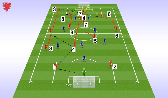 Football/Soccer Session Plan Drill (Colour): PLAY A