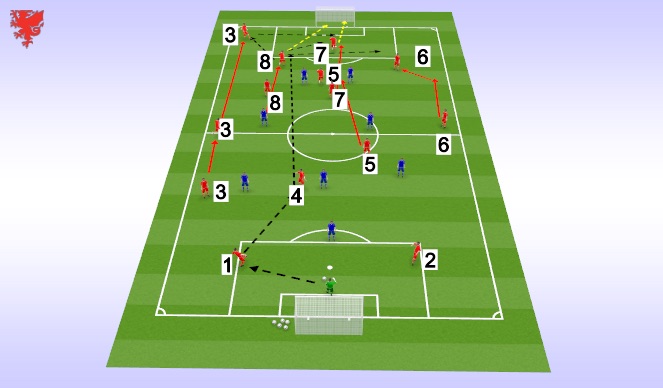 Football/Soccer Session Plan Drill (Colour): PLAY B