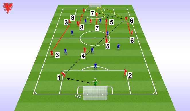 Football/Soccer Session Plan Drill (Colour): PLAY C