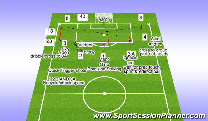 Football/Soccer Session Plan Drill (Colour): Stage I Technical Warmup Technical Finishing around the Box