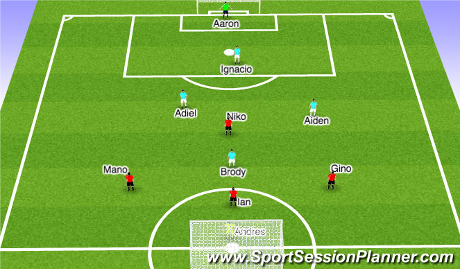 Football/Soccer Session Plan Drill (Colour): SIV Match