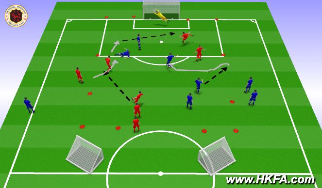 Football/Soccer Session Plan Drill (Colour): Skill 1 & 2
