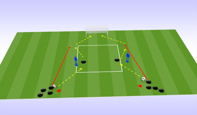 Football/Soccer Session Plan Drill (Colour): Wall Pass