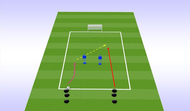 Football/Soccer Session Plan Drill (Colour): 2v1s Diag. pass for straight run.
