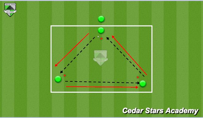 Football/Soccer Session Plan Drill (Colour): Triangle Passing