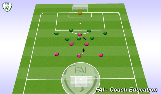 Football/Soccer Session Plan Drill (Colour): Minigoal