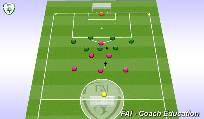 Football/Soccer Session Plan Drill (Colour): Goalkeeper