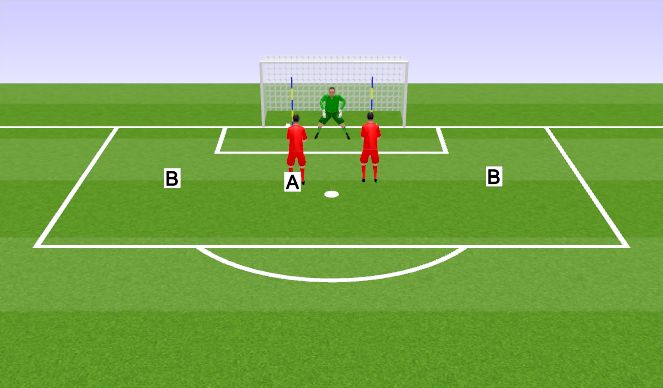 Football/Soccer Session Plan Drill (Colour): Iso Technical-M3RD Handling & Footwork