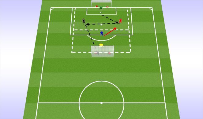 Football/Soccer Session Plan Drill (Colour): Complex 2- Central Shot Stopping