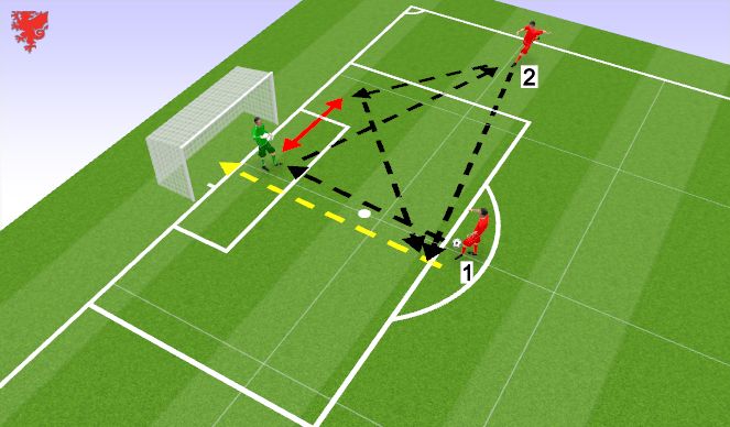 Football/Soccer Session Plan Drill (Colour): Live Practice: Phase 1