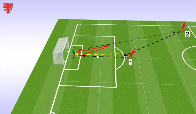 Football/Soccer Session Plan Drill (Colour): Live Practice: Phase 2