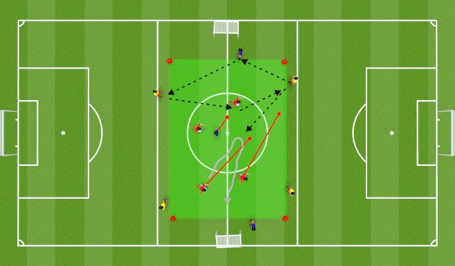 Football/Soccer Session Plan Drill (Colour): Fast attacking breaking in a dynamic transition game