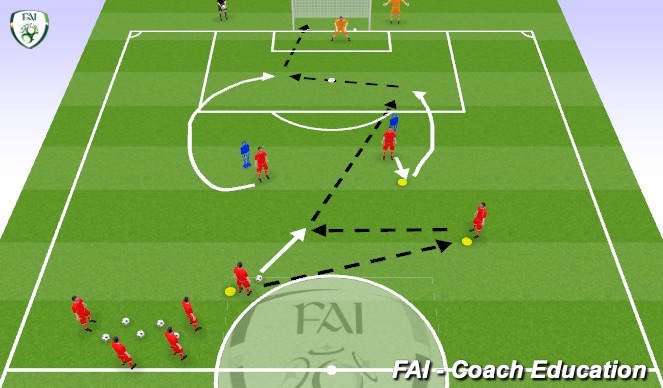 Football/Soccer Session Plan Drill (Colour): Go and Show Movement