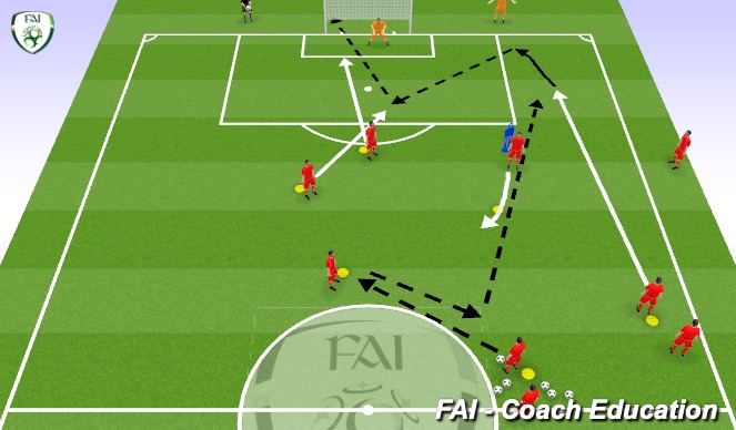 Football/Soccer Session Plan Drill (Colour): Wide Play : Rotation between Winger & FB