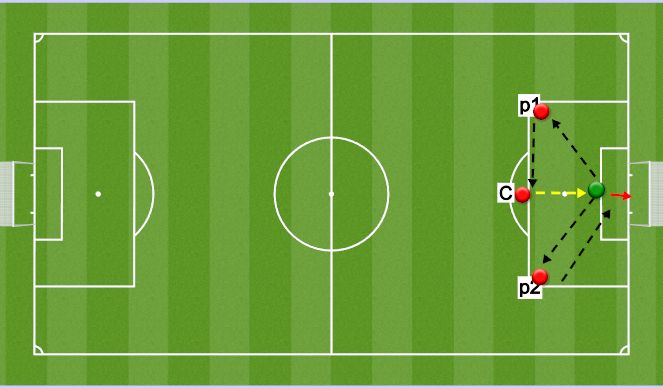 Football/Soccer Session Plan Drill (Colour): Handling