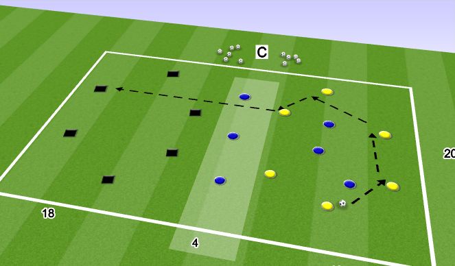 Football/Soccer Session Plan Drill (Colour): 6v3+3