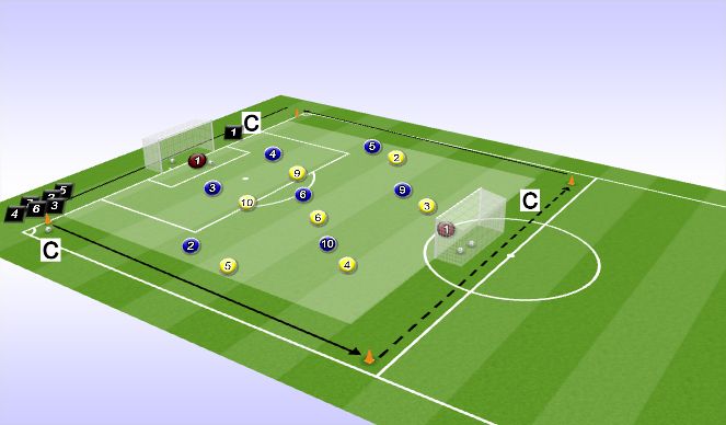Football/Soccer Session Plan Drill (Colour): Mäng: 3X 5v5-8v8