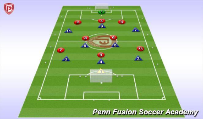 Football/Soccer: Attacking in Wide Areas Through The #7 & #11 (Tactical ...