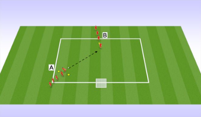 Football/Soccer Session Plan Drill (Colour): 1v1 Challenge - Technical (Opposed)