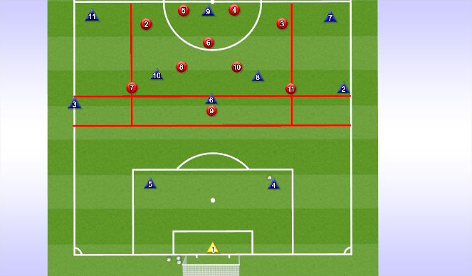 Football/Soccer Session Plan Drill (Colour): 10v11