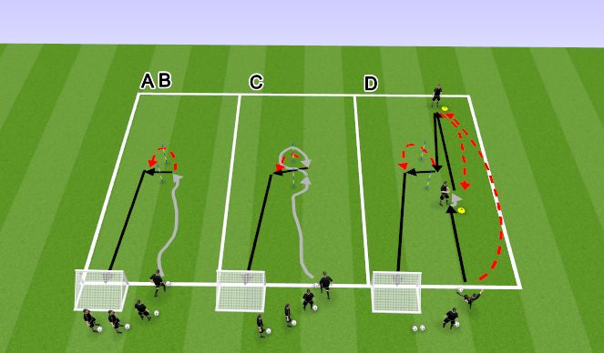Football/Soccer Session Plan Drill (Colour): Triblamisoskused ja söödud