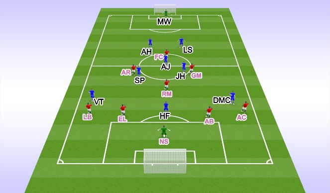 Football/Soccer Session Plan Drill (Colour): 9V9 4-3-1 VS 2-3-3-